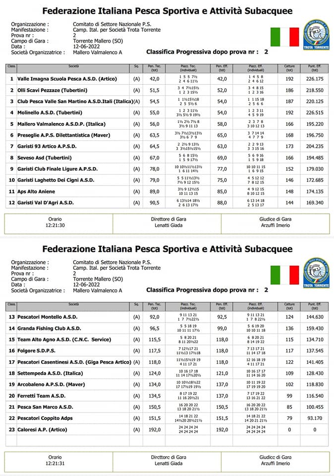 287901304 445527474052434 1716427433814228235 n - La Voce delle Valli