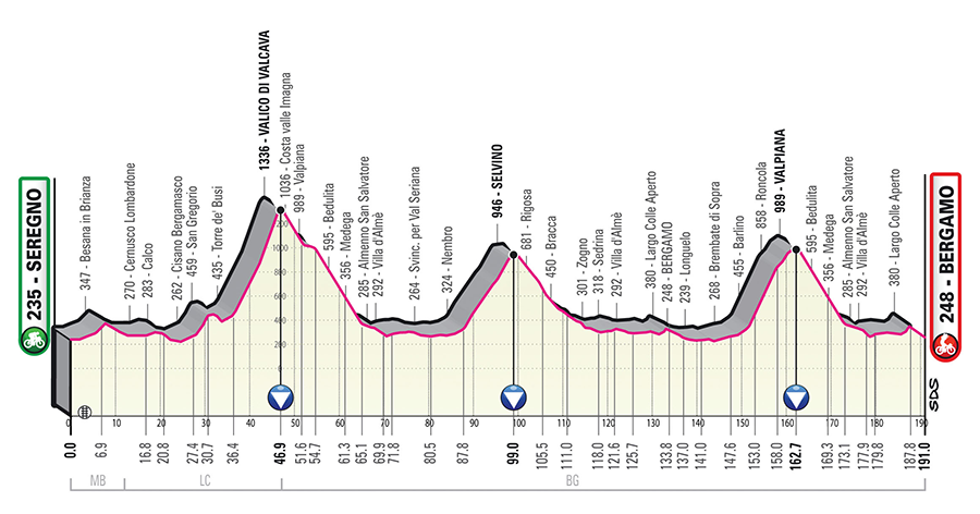 T15 Bergamo alt - La Voce delle Valli