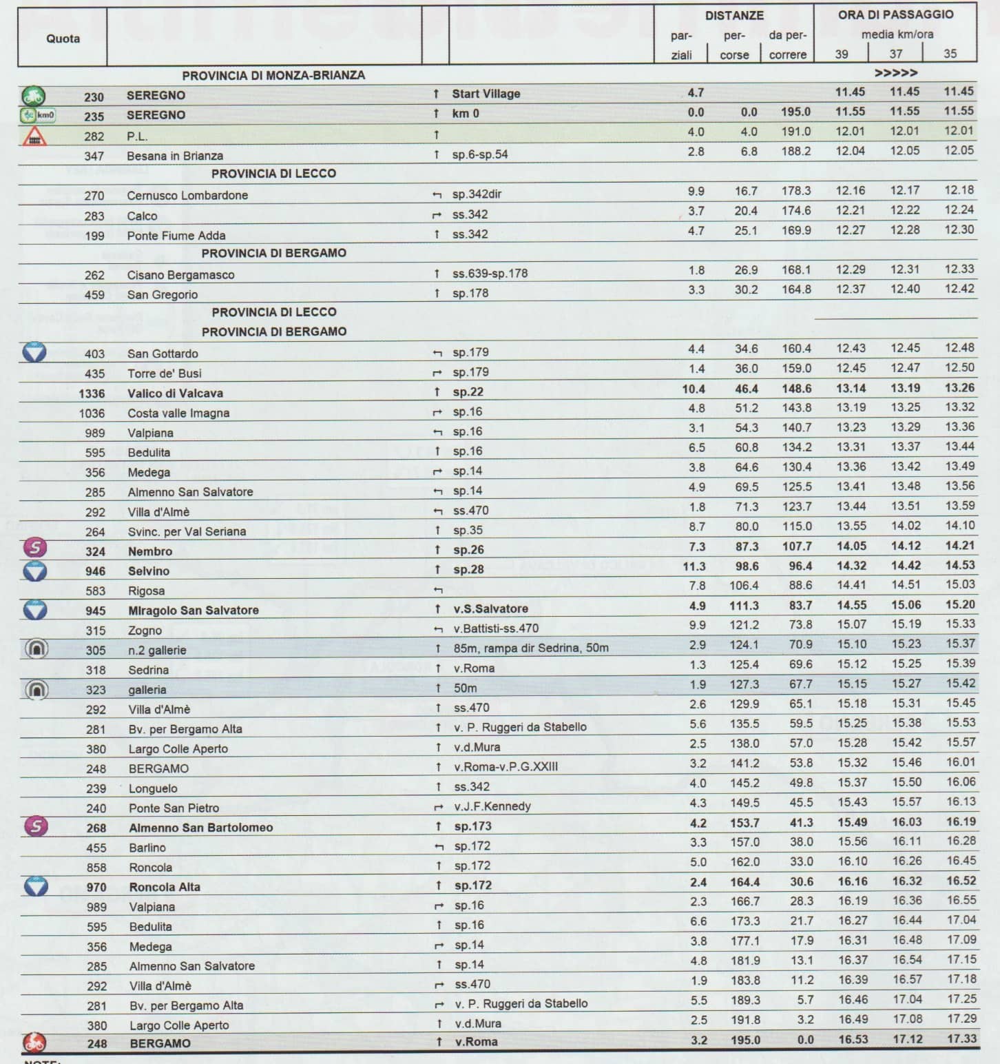 giro ditalia tappa bergamo - La Voce delle Valli