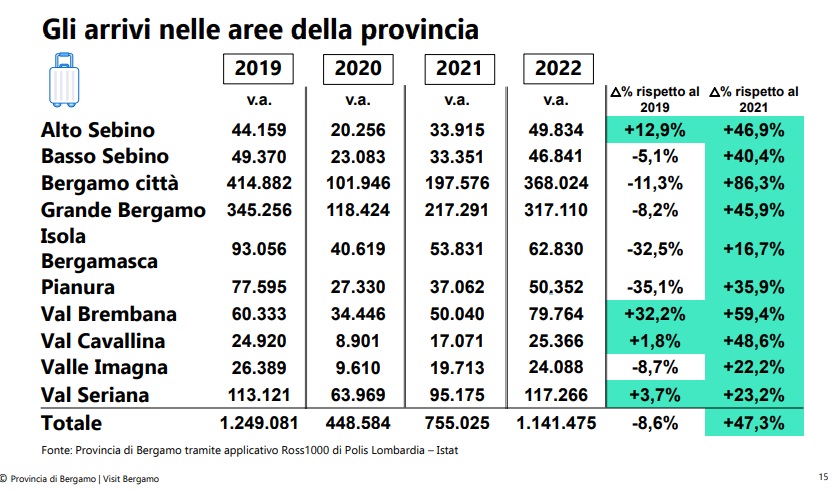 arrivi 2022 - La Voce delle Valli