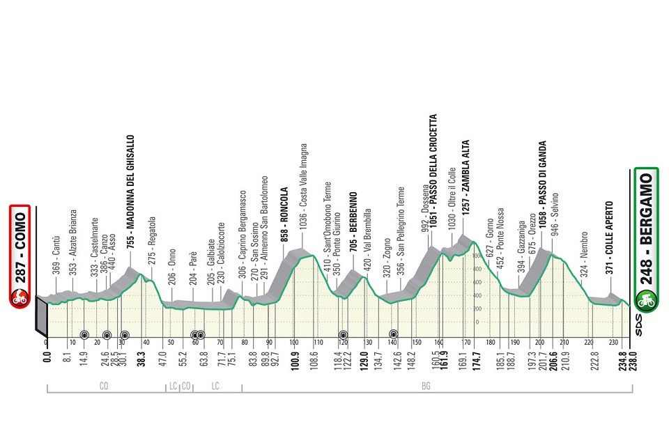 percorso giro di lombardia - La Voce delle Valli