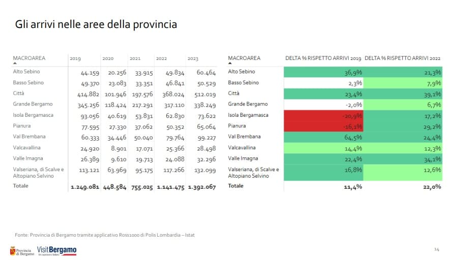 arrivi1 - La Voce delle Valli