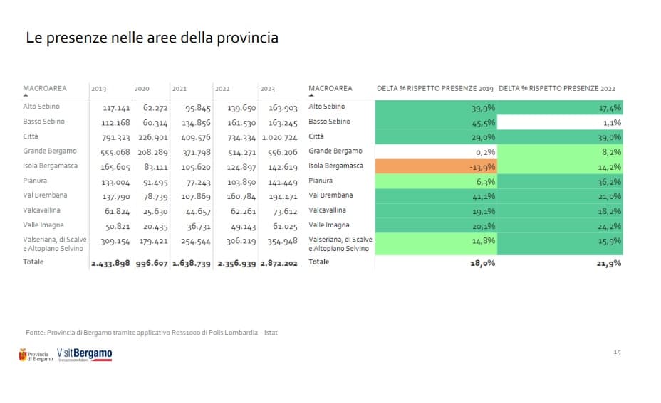 presenze - La Voce delle Valli