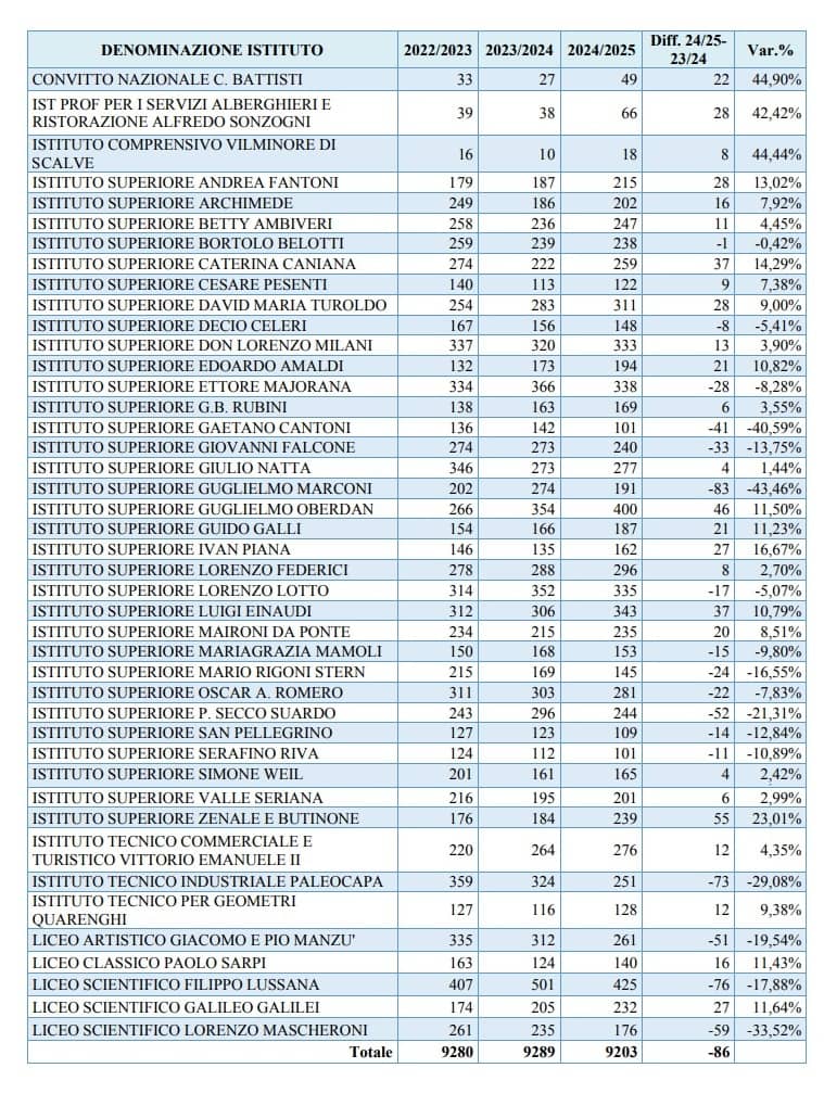 scuole iscrizioni 2024 - La Voce delle Valli