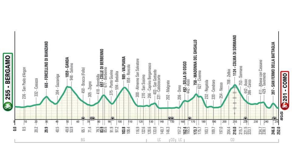 Lombardia 2024 altimetria - La Voce delle Valli