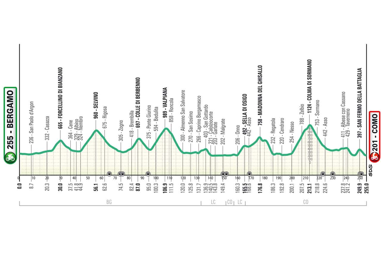 altimetria giro lombardia 2024 modificata - La Voce delle Valli