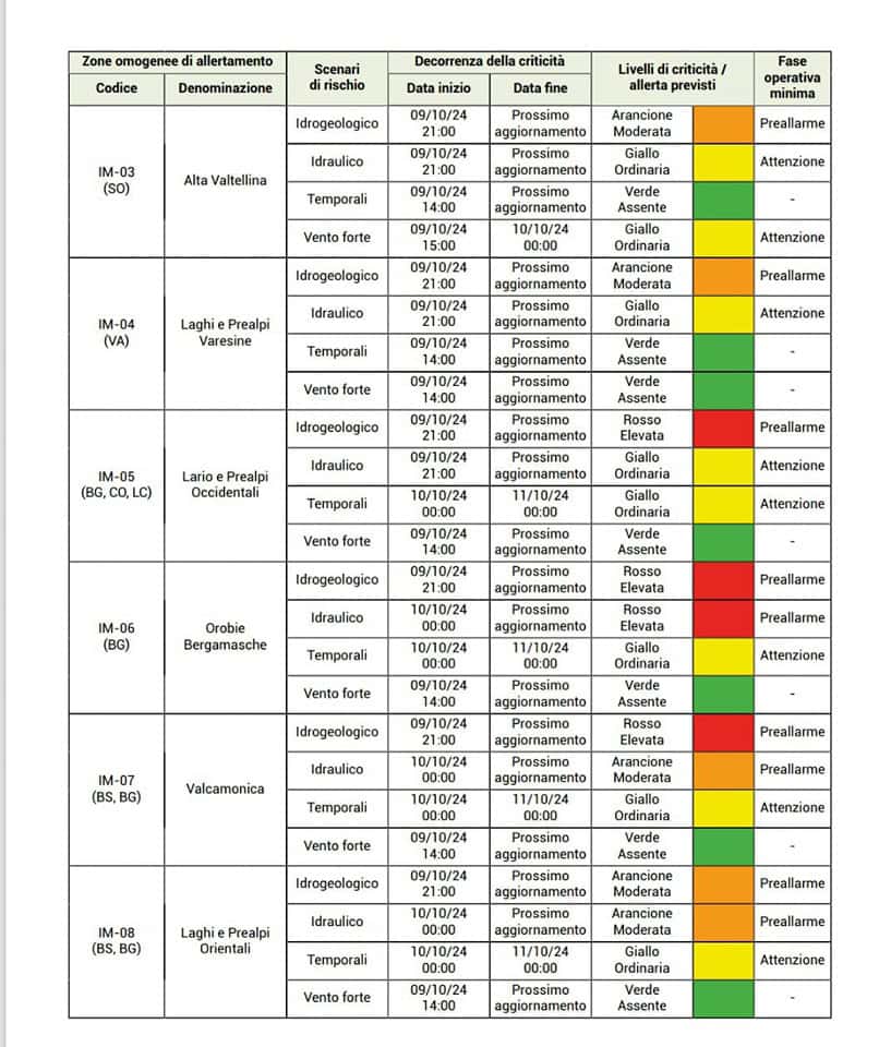 rischio allerta meteo - La Voce delle Valli