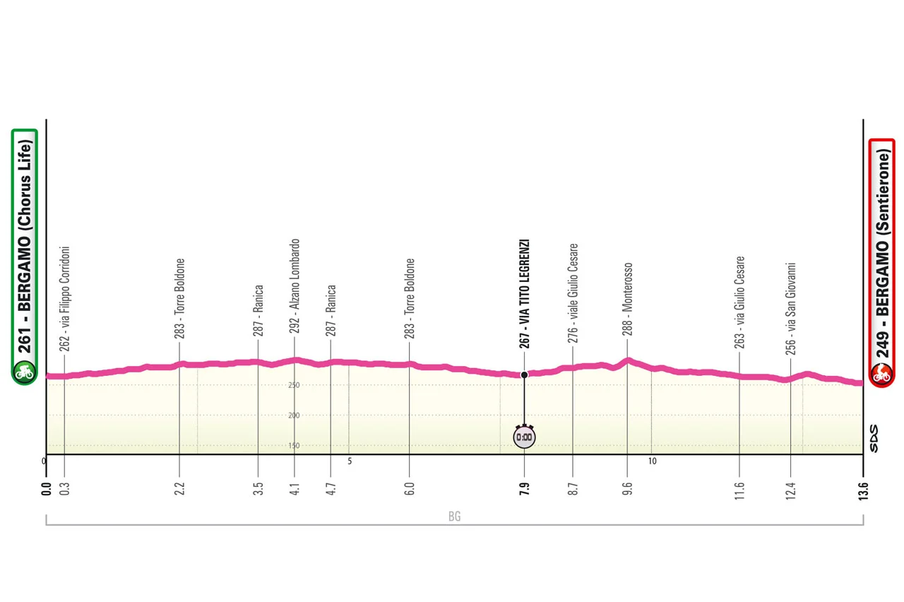 giro ditalia donne prima tappa - La Voce delle Valli