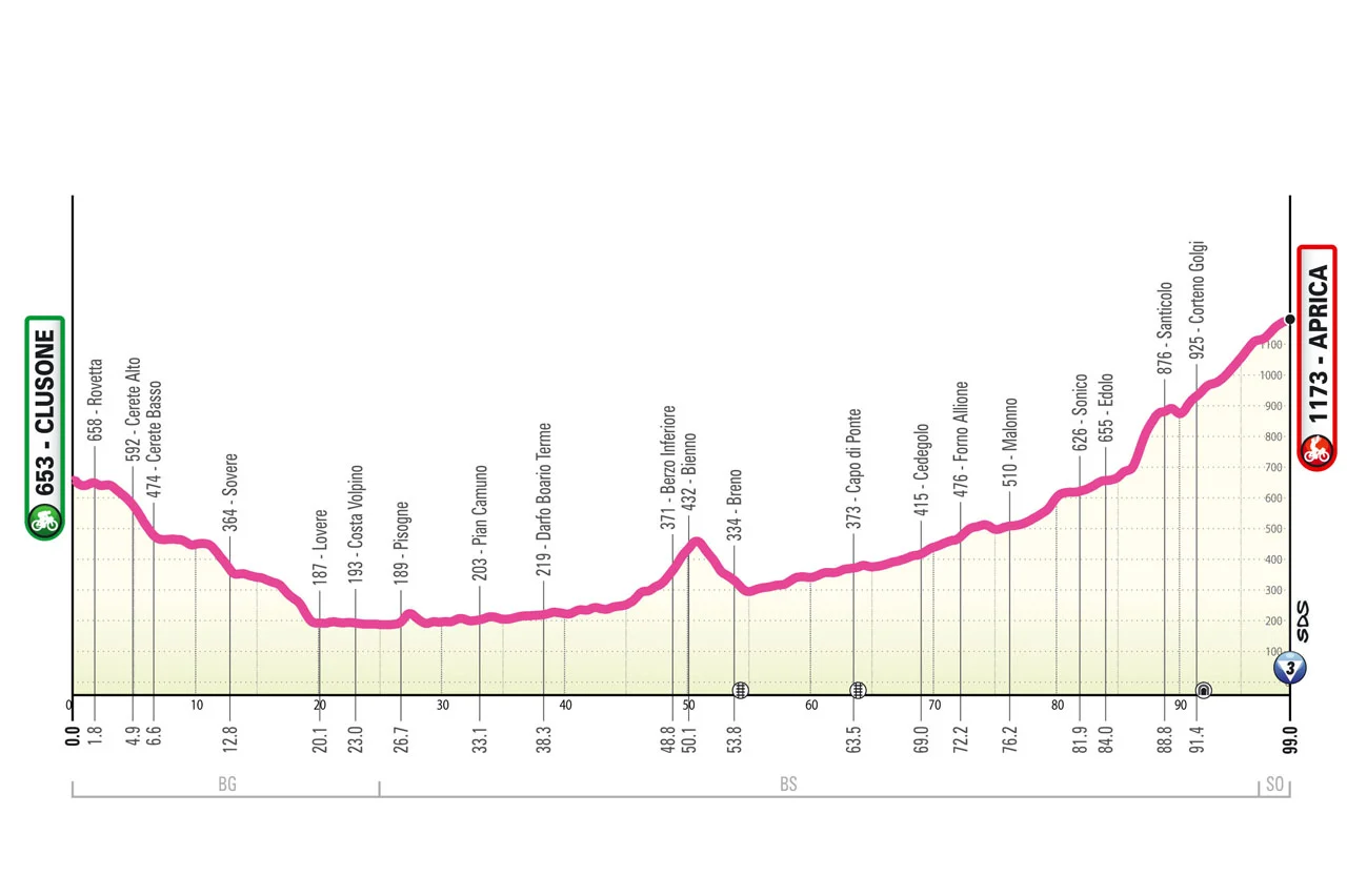 giro ditalia donne seconda tappa - La Voce delle Valli